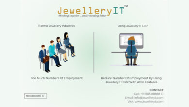 Jewelry Business, JewelleryIT.com, Jewellery Photography Services, cutting-edge software solutions, Jewelry Management,